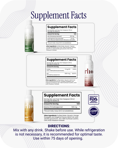 Hormone Balance Protocol