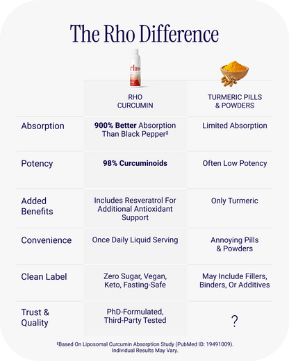 Liposomal Curcumin + Resveratrol